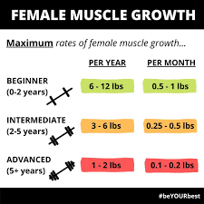 How Much Muscle Can A Lady Build?